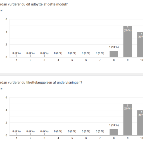 Deltagere på Styrkelederuddannelsen evaluerer modul 2, der fokuserer på de 24 styrker og styrkebaserede udviklingssamtaler.